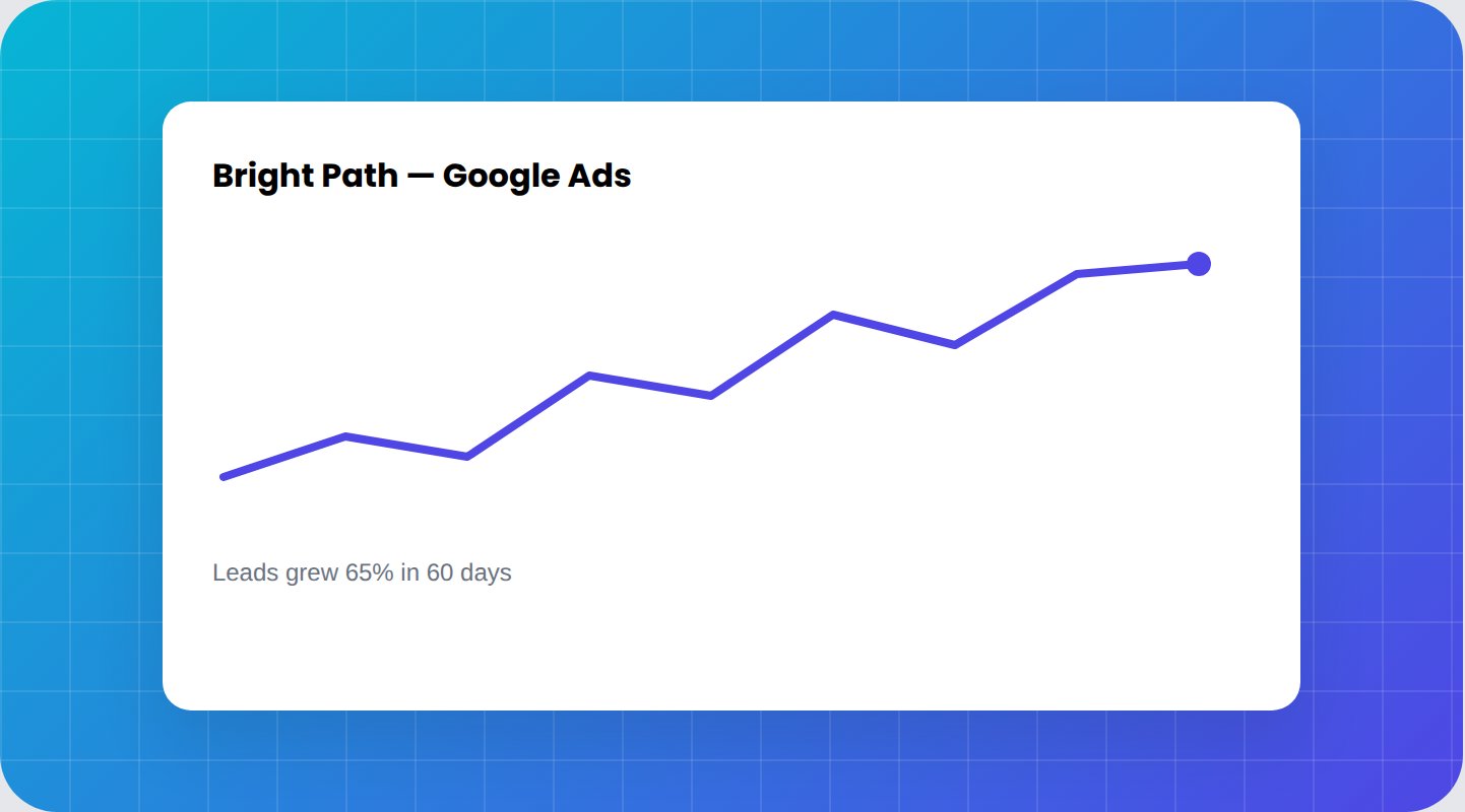 Bright Path Google Ads campaign performance