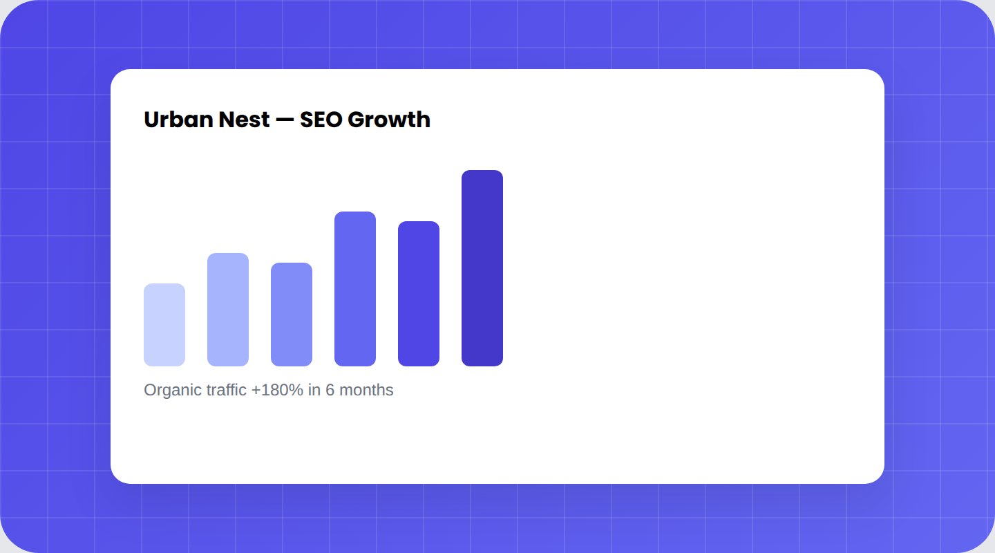 Urban Nest SEO organic traffic growth chart